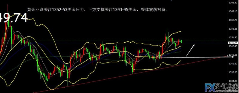 外汇期货股票比特币交易