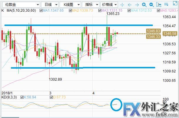 外汇期货股票比特币交易