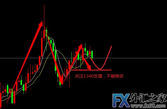 外汇期货股票比特币交易
