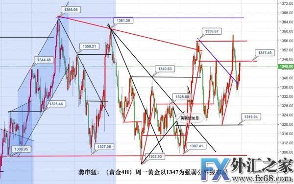 外汇期货股票比特币交易