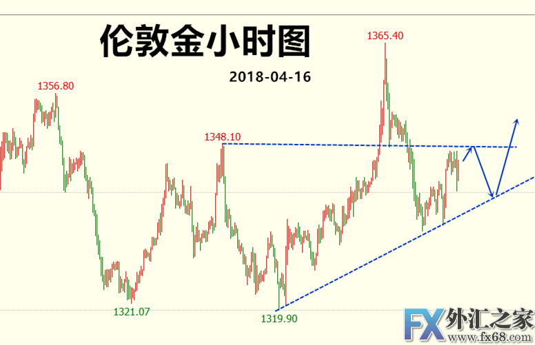 外汇期货股票比特币交易