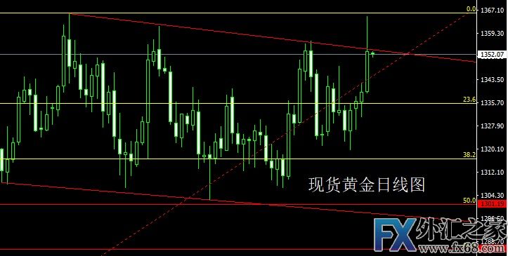 外汇期货股票比特币交易