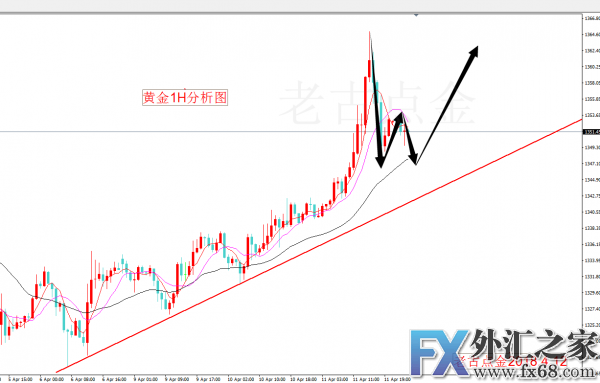 外汇期货股票比特币交易
