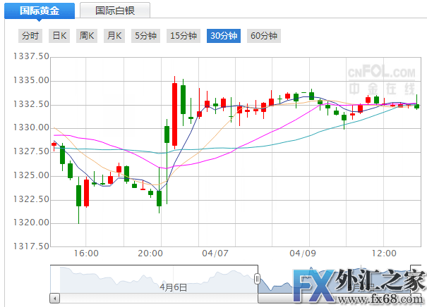 外汇期货股票比特币交易