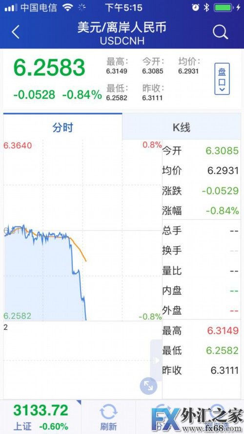 外汇期货股票比特币交易
