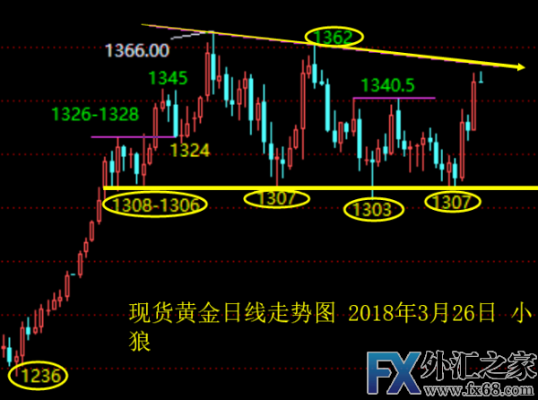 外汇期货股票比特币交易