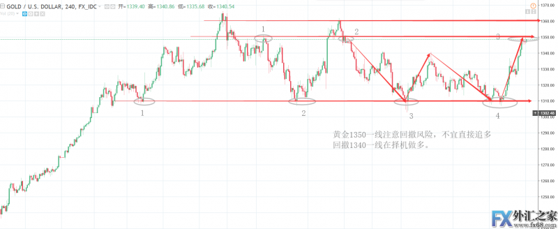 外汇期货股票比特币交易