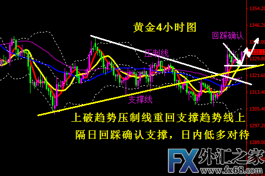 外汇期货股票比特币交易