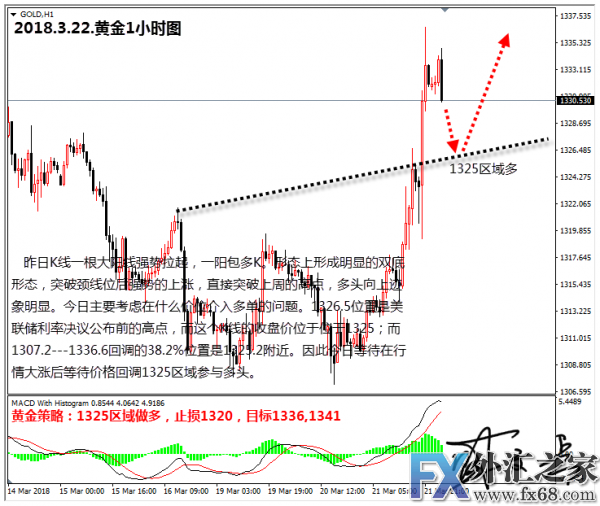 外汇期货股票比特币交易