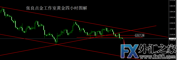 外汇期货股票比特币交易