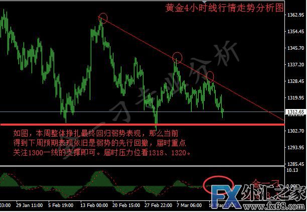 外汇期货股票比特币交易