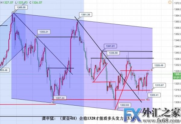 外汇期货股票比特币交易