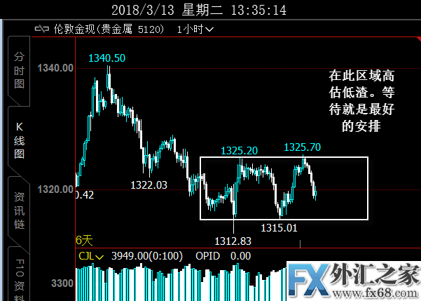 外汇期货股票比特币交易