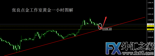 外汇期货股票比特币交易