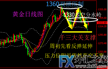 外汇期货股票比特币交易