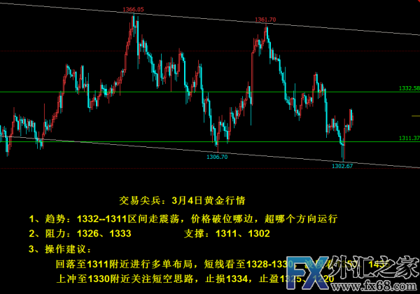 外汇期货股票比特币交易