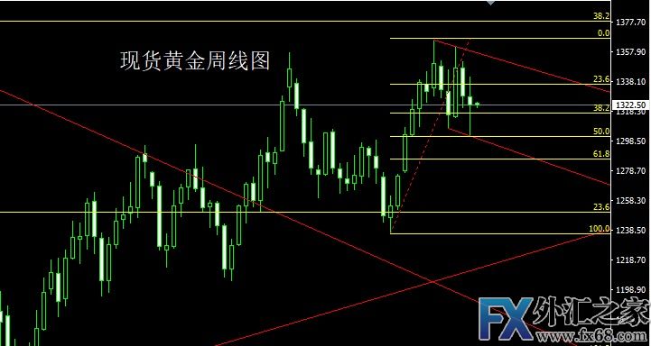 外汇期货股票比特币交易
