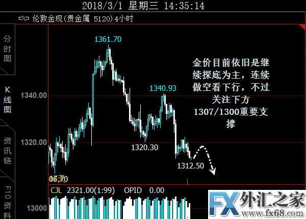 外汇期货股票比特币交易