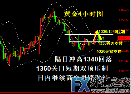 外汇期货股票比特币交易