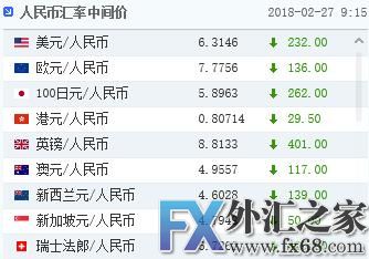 外汇期货股票比特币交易