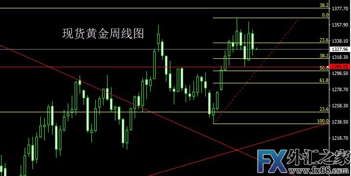 外汇期货股票比特币交易