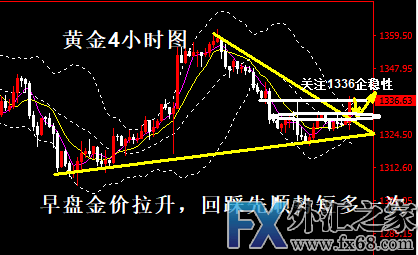 外汇期货股票比特币交易