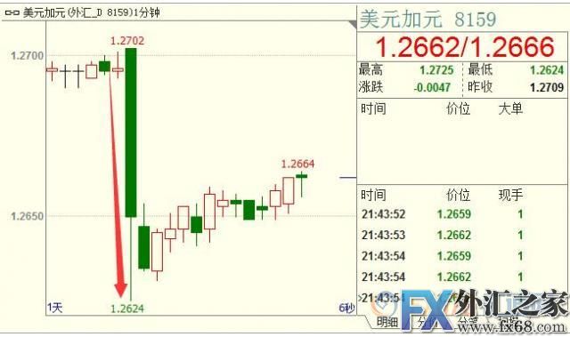 外汇期货股票比特币交易