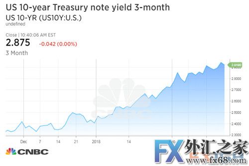 外汇期货股票比特币交易