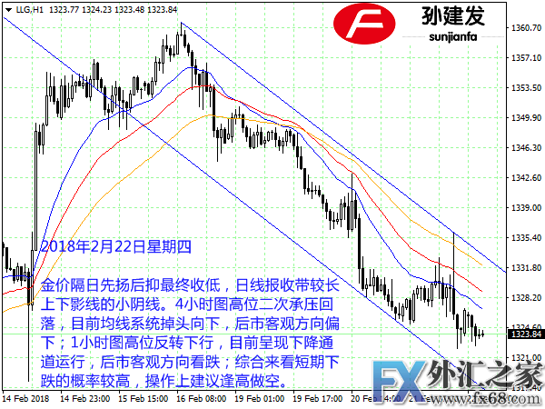 外汇期货股票比特币交易