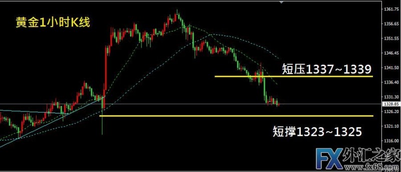 外汇期货股票比特币交易