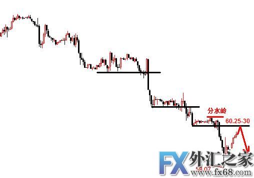 外汇期货股票比特币交易