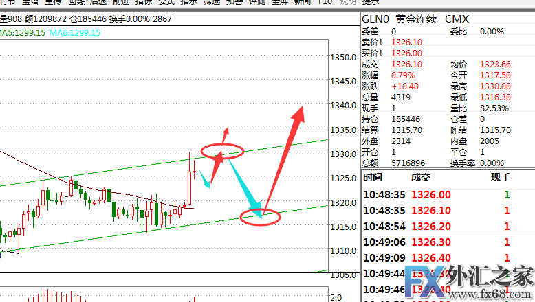 外汇期货股票比特币交易