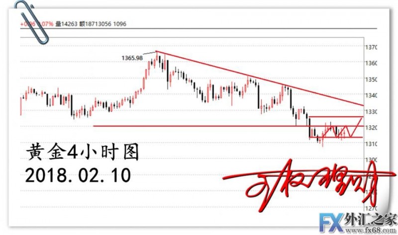 外汇期货股票比特币交易