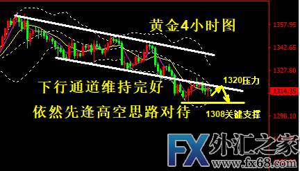 外汇期货股票比特币交易