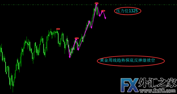 外汇期货股票比特币交易
