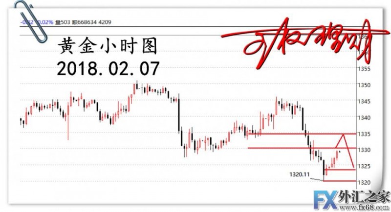 外汇期货股票比特币交易