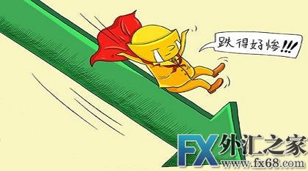 外汇期货股票比特币交易