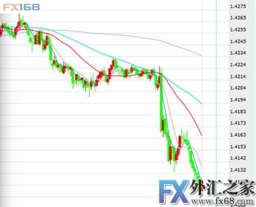 外汇期货股票比特币交易