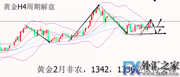 外汇期货股票比特币交易