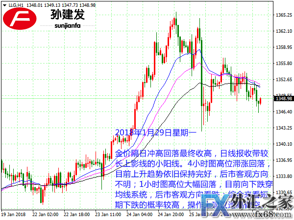 外汇期货股票比特币交易