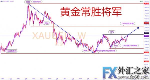 外汇期货股票比特币交易
