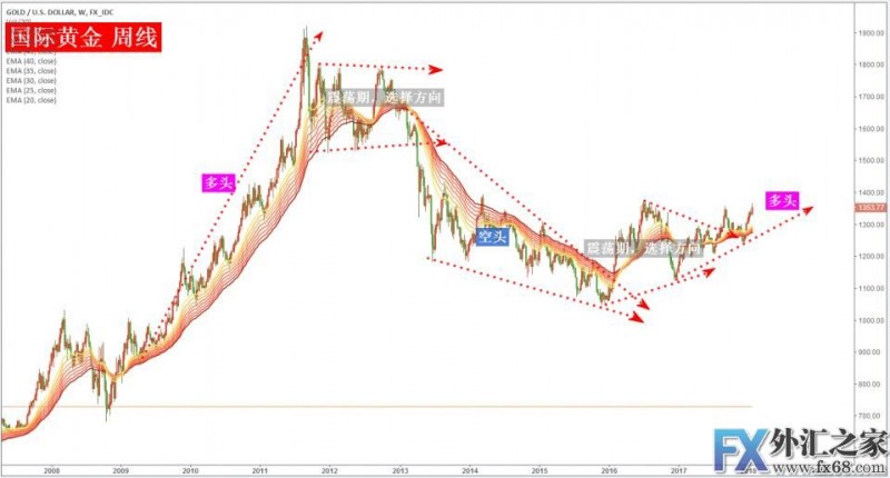 外汇期货股票比特币交易