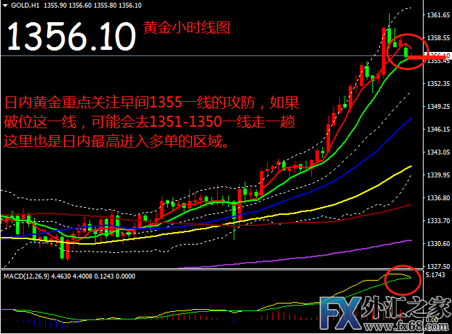 外汇期货股票比特币交易