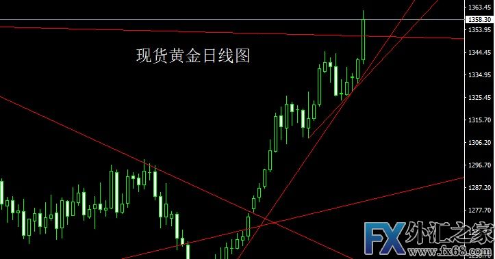 外汇期货股票比特币交易