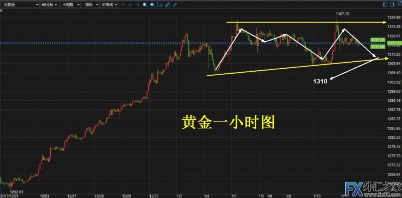 外汇期货股票比特币交易