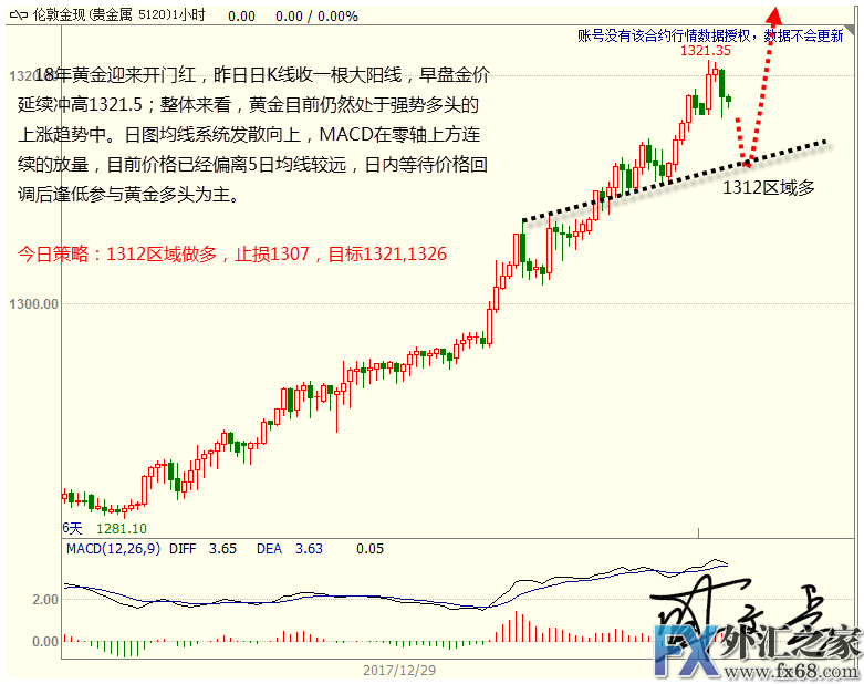 外汇期货股票比特币交易