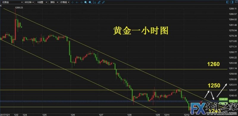 外汇期货股票比特币交易