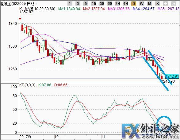 外汇期货股票比特币交易