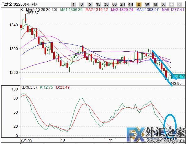 外汇期货股票比特币交易
