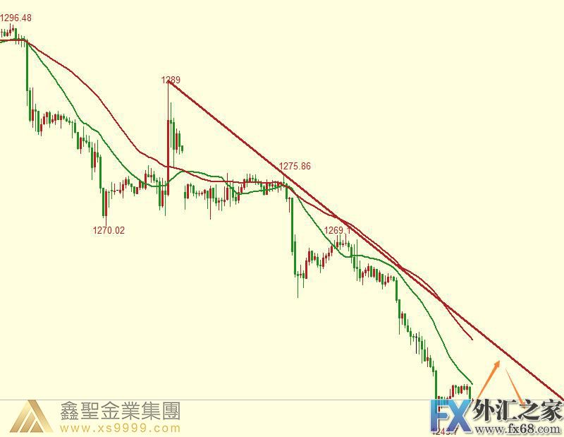 外汇期货股票比特币交易